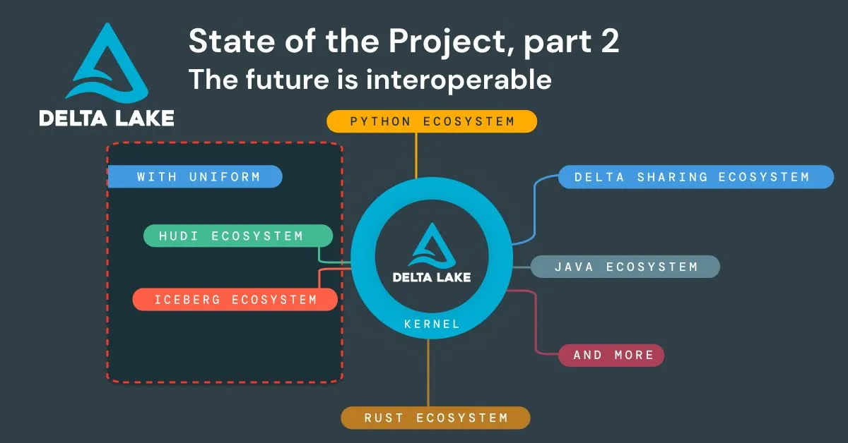 Thumbnail for Delta Lake - State of the Project - Part 2