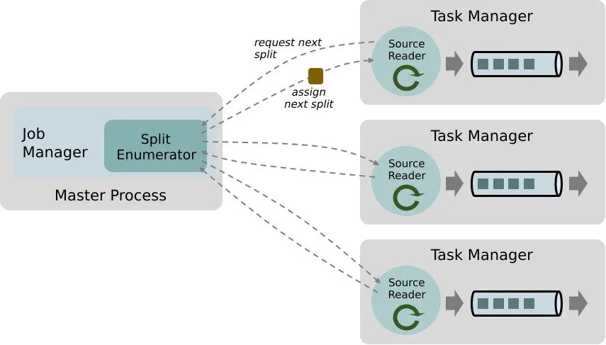 Thumbnail for Apache Flink Source Connector for Delta Lake tables